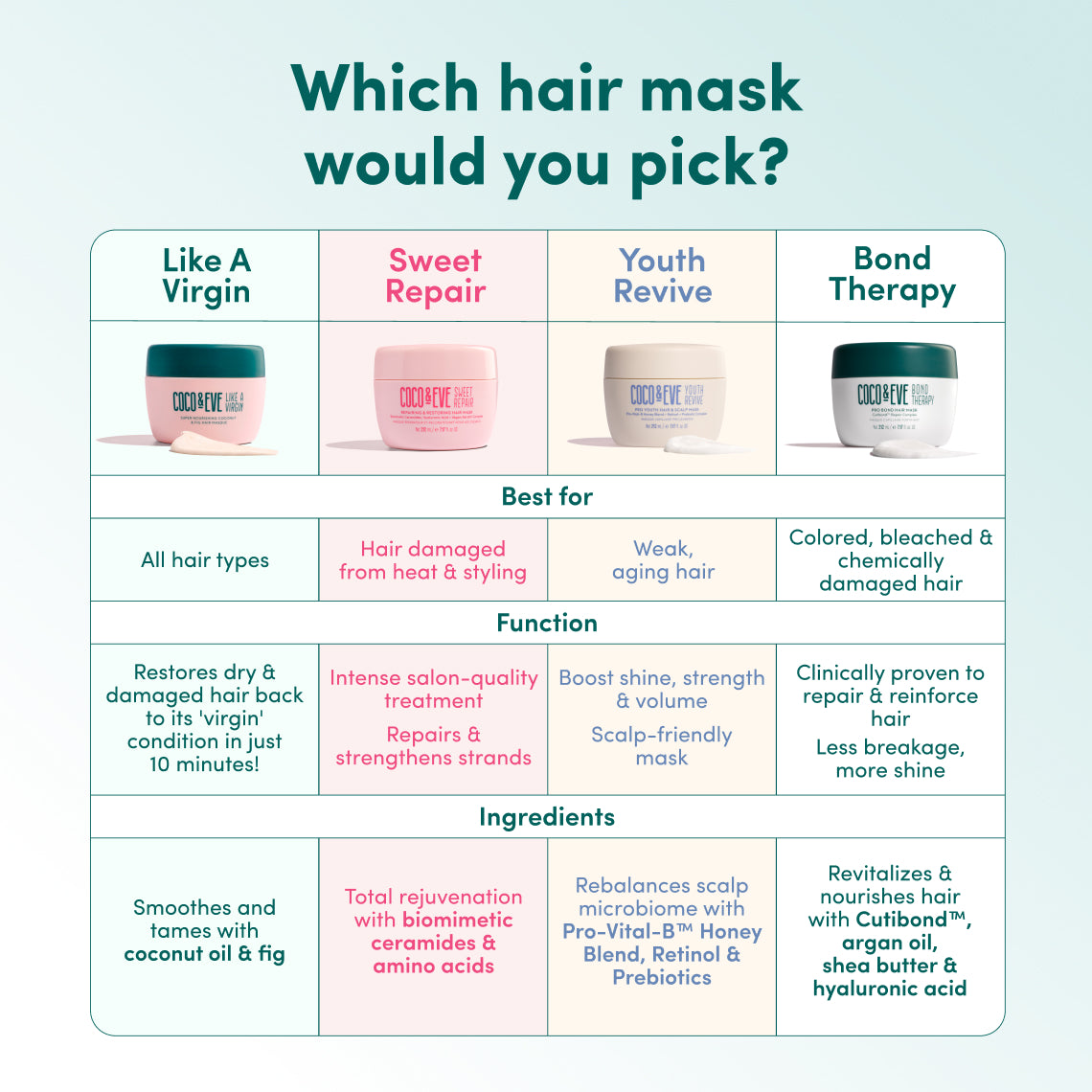 Pro Bond Hair Mask #4