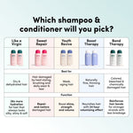 Pro Bond Conditioner