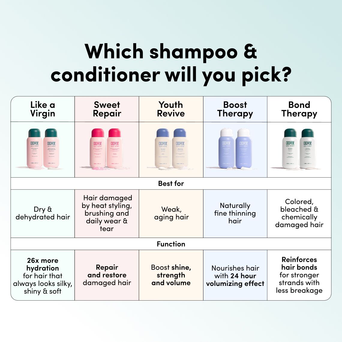 Super Hydrating Shampoo & Conditioner Set