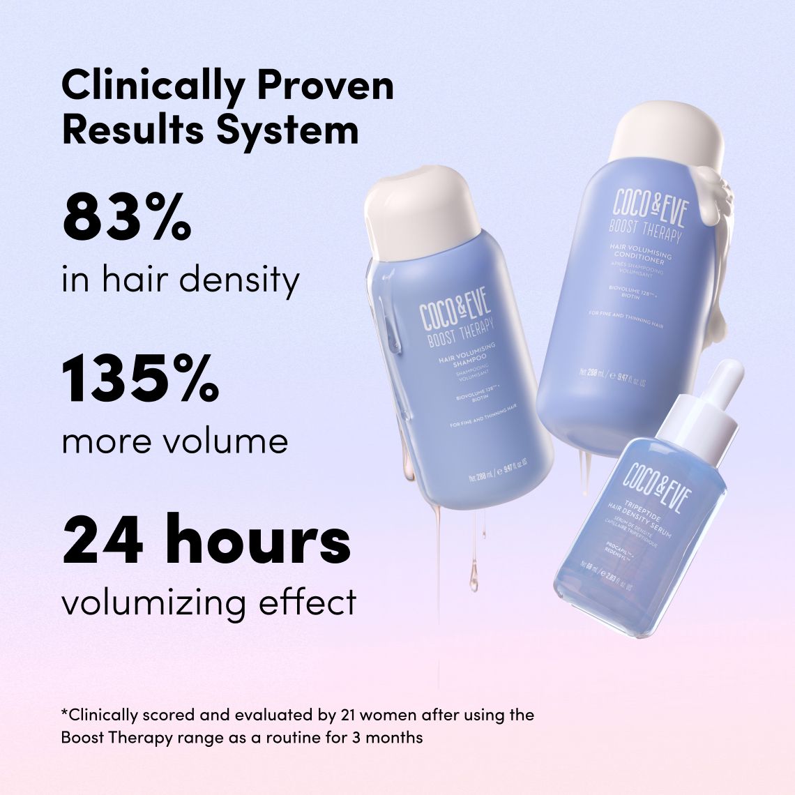 Bounce & Boost Hair Set | Coco & Eve (US)