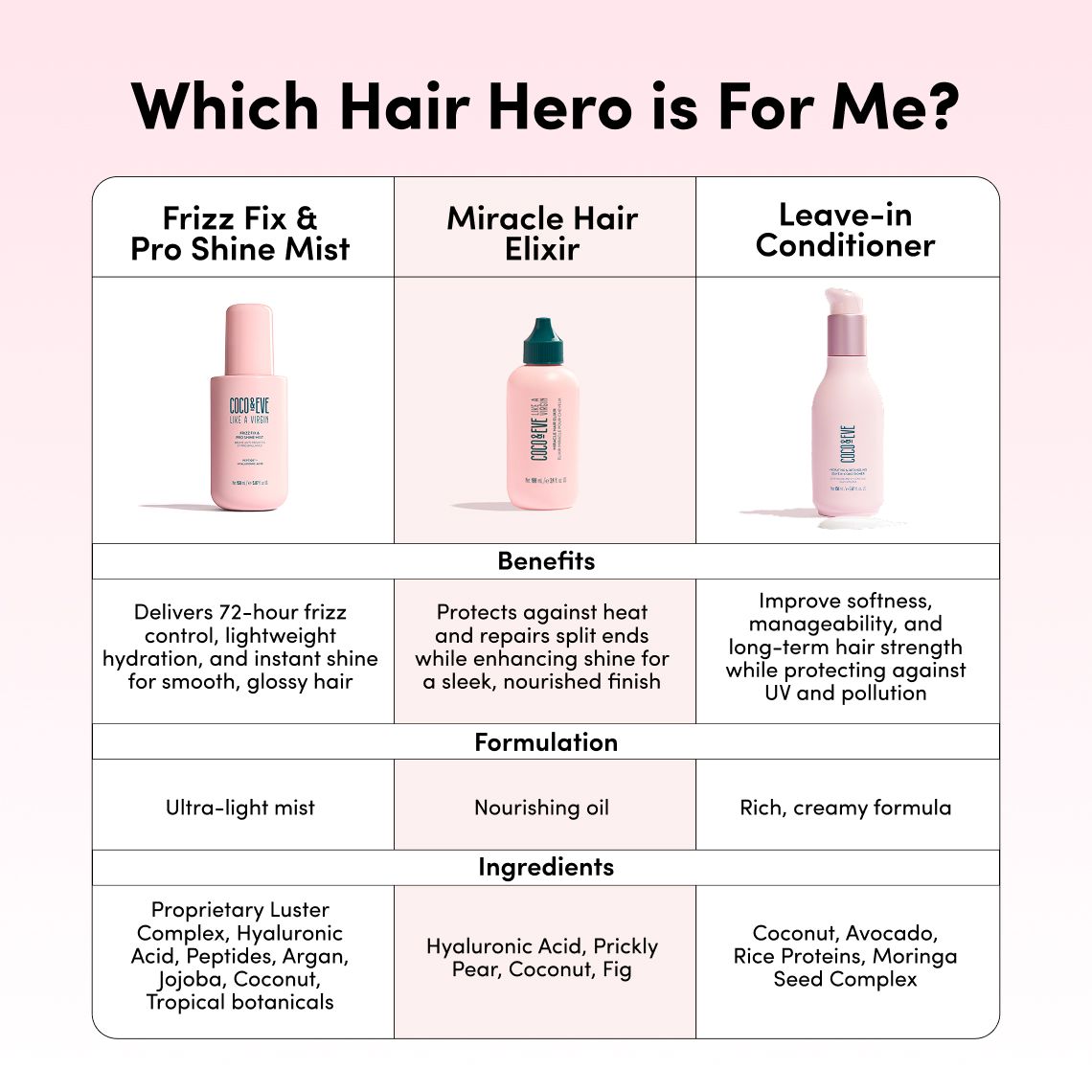 Frizz Fix & Pro Shine Mist: Anti-Frizz & Heat Protectant Spray