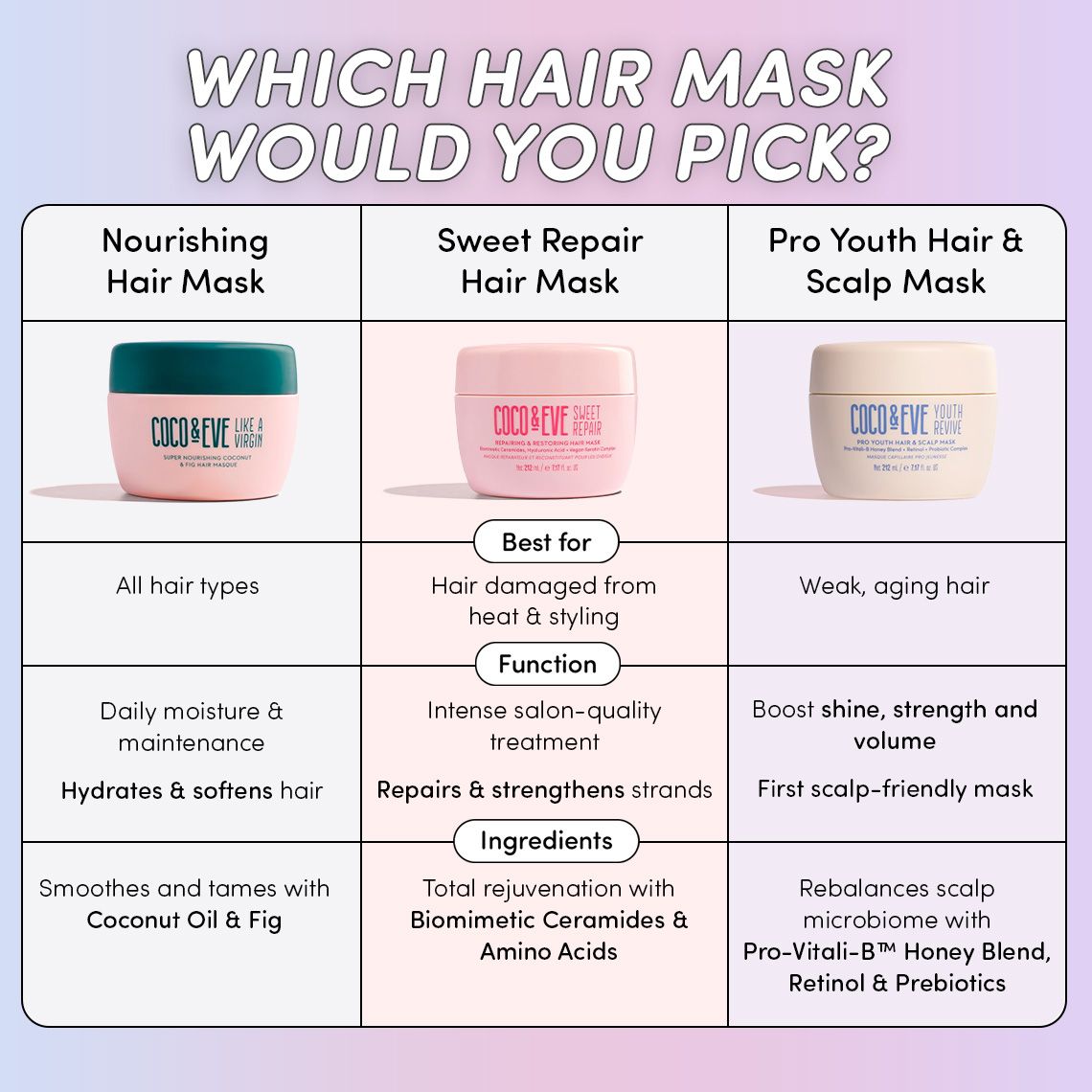 Silky Hair Care Set for Frizz Control & Shine | Coco & Eve (US)