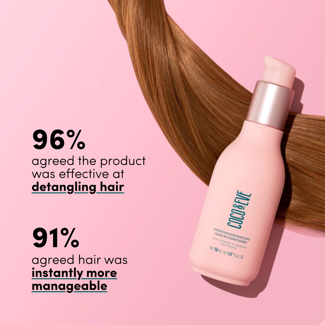 Leave-In Conditioner for Frizz Control & Hydration | Coco & Eve (US)
