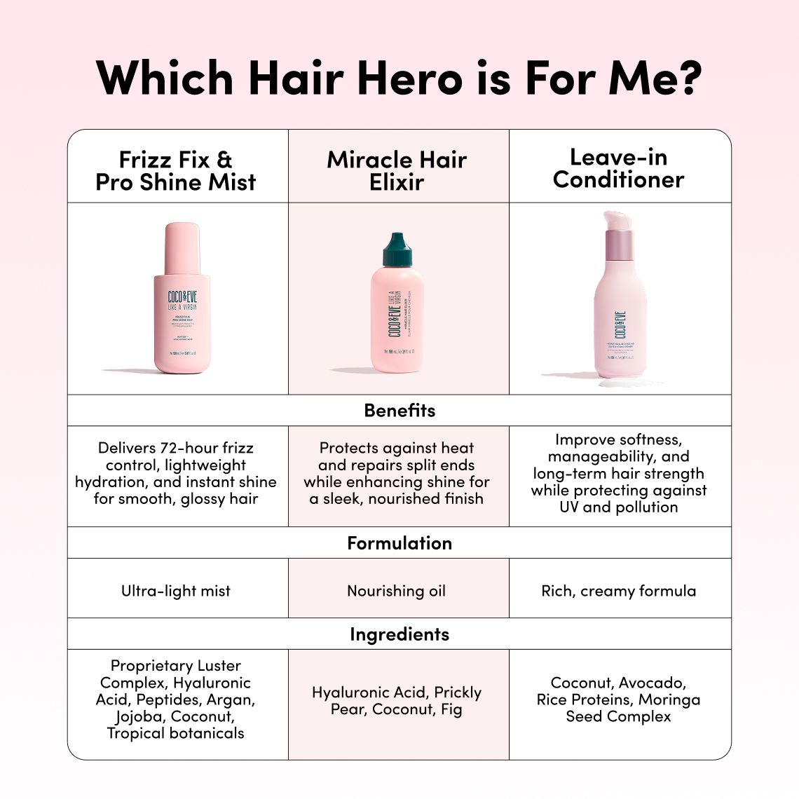 Leave-In Conditioner for Frizz Control & Hydration | Coco & Eve (US)