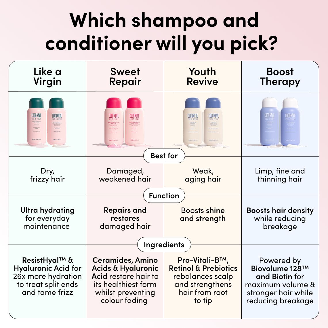 Deep Conditioning Hair Mask Set Softness Bundle | Coco & Eve (US)