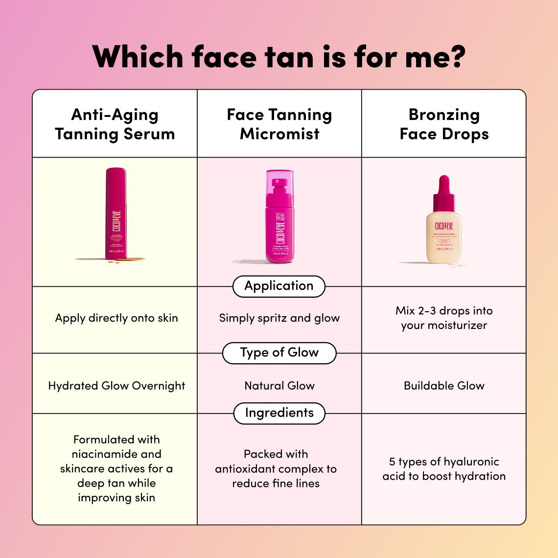 Antioxidant Face Tanning Micromist for a Sun-Kissed Glow | Coco